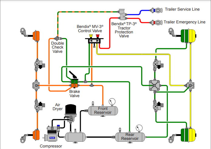 Tractor protection valve diagram: Ensuring safety and efficiency (PDF ...