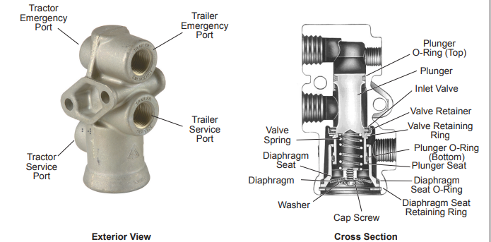 What Is The Pop Off Test For A Tractor Protection Valve? – TALDPE